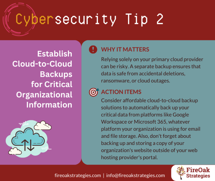 Colorful cybersecurity infographic about establishing cloud-to-cloud backups for critical organizational information