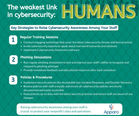 Green infographic about key strategies to raise cybersecurity awareness among your staff